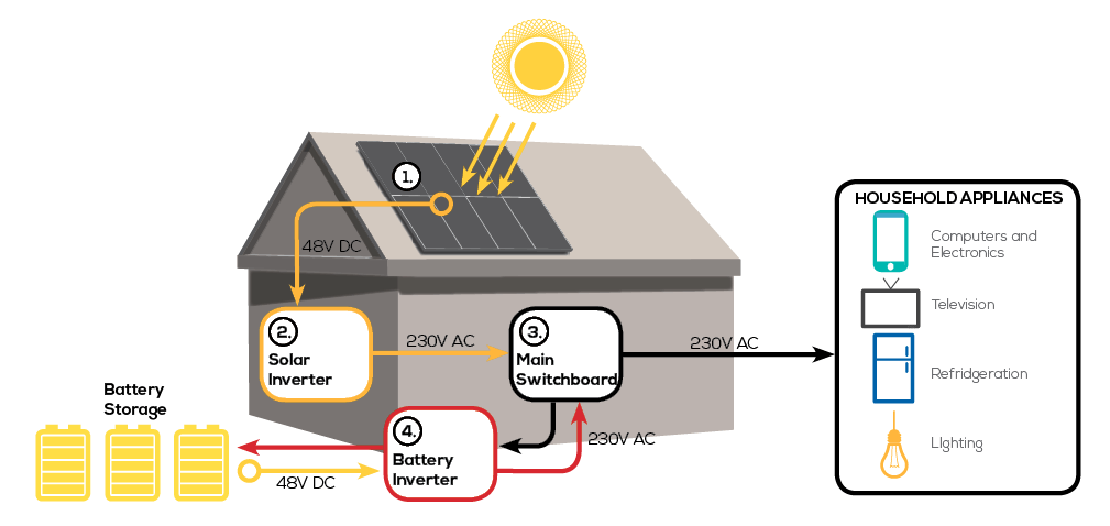 Residential Solar Rikur Energy Solar Panels
